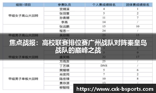 焦点战报：高校联赛排位赛广州战队对阵秦皇岛战队的巅峰之战