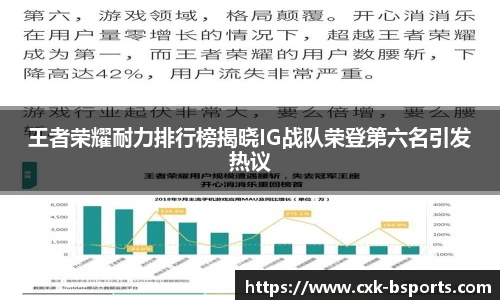王者荣耀耐力排行榜揭晓IG战队荣登第六名引发热议